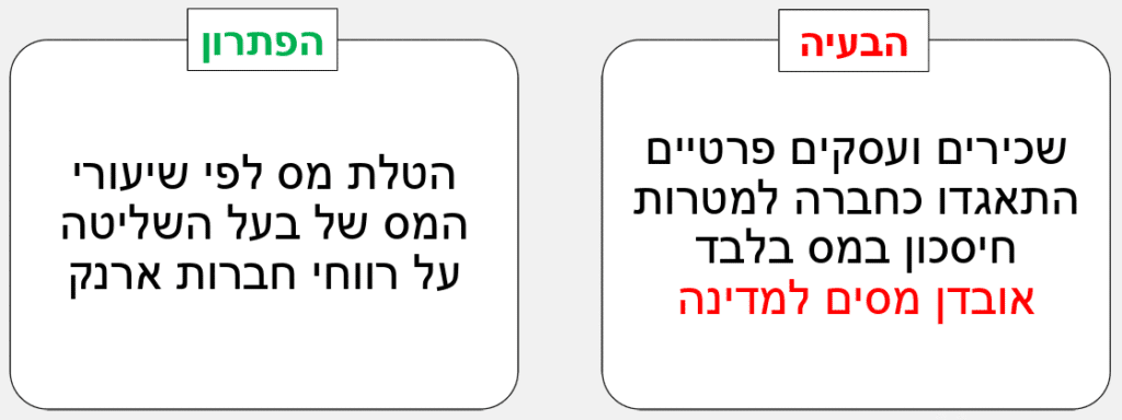 רווחים כלואים וחברות ארנק - חברות ארנק
