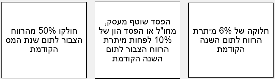 רווחים כלואים וחברות ארנק - פתחי מילוט