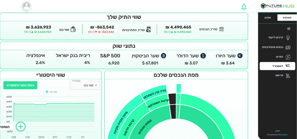 future hub דשבורד